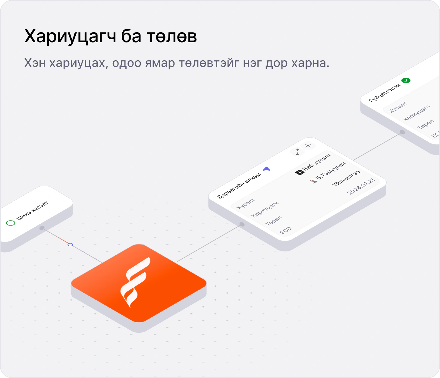 Хариуцагч ба төлөв: дараагийн алхам, эзэн, төлөвийг холбосон KhanSoft Flow дүрслэл.