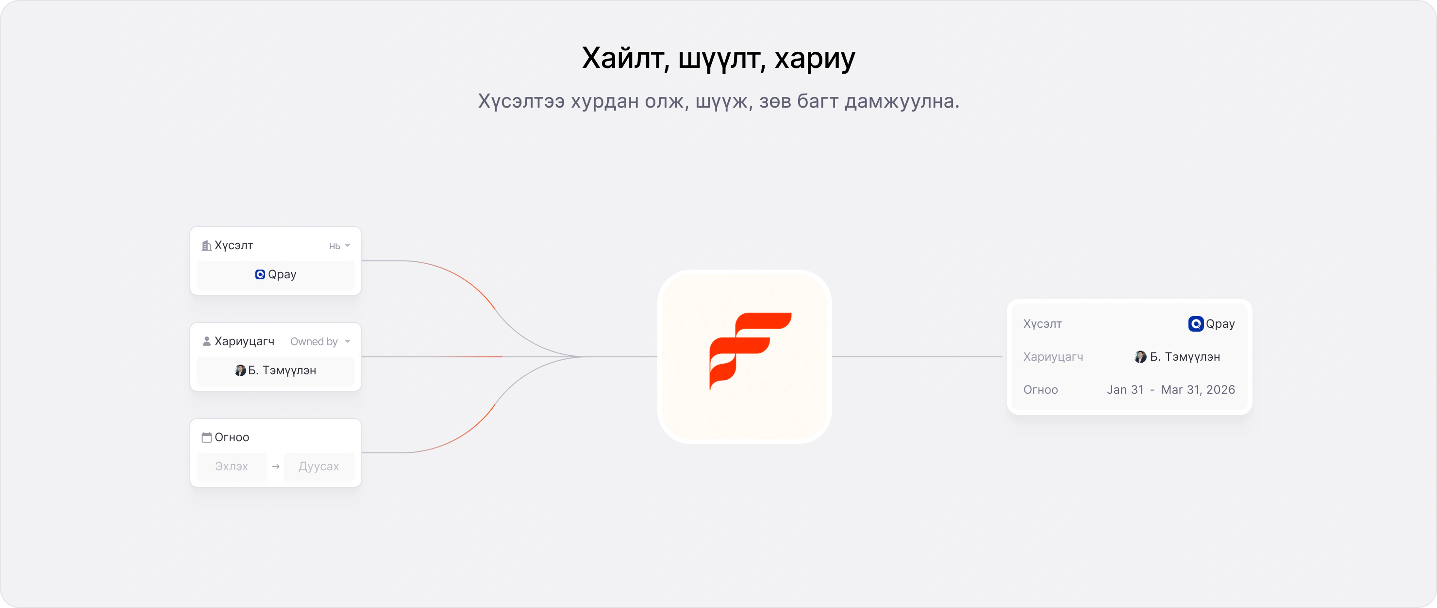 Хайлт, шүүлт, хариу: хүсэлтийг шүүж зөв багт дамжуулах KhanSoft Flow дүрслэл.