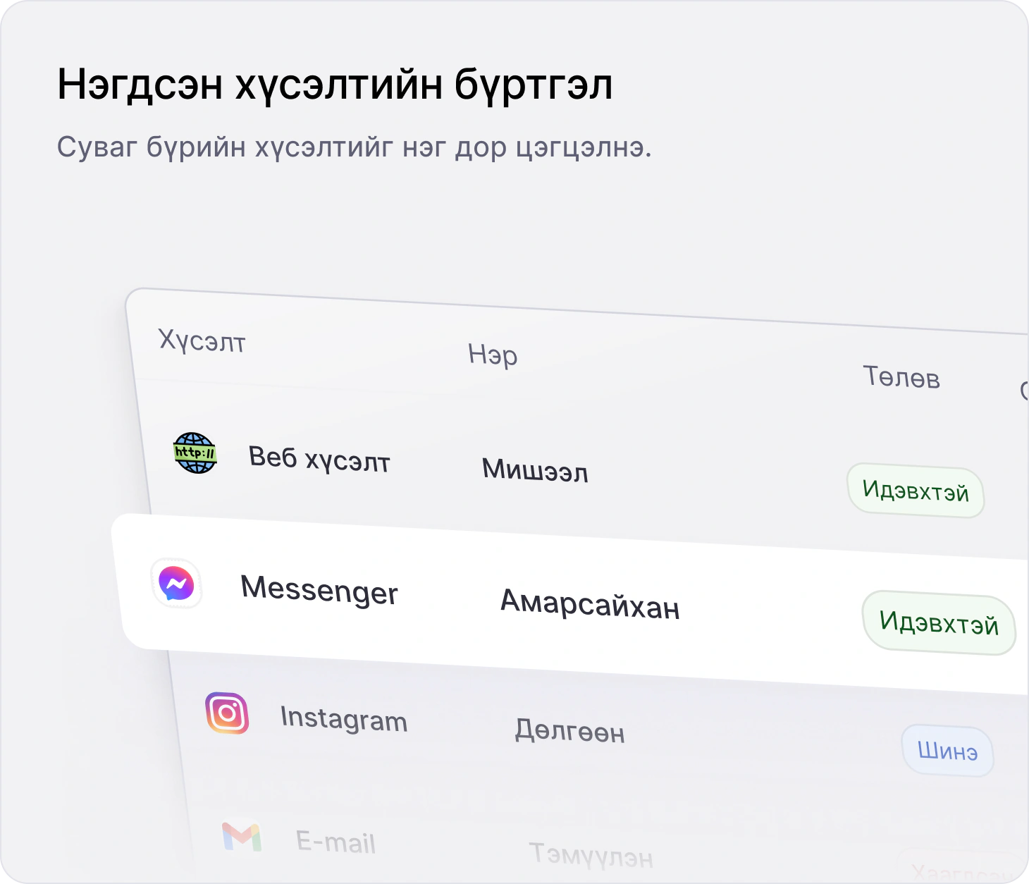 Нэгдсэн хүсэлтийн бүртгэл: олон сувгийн хүсэлтийг нэг дор харуулсан KhanSoft Flow дүрслэл.
